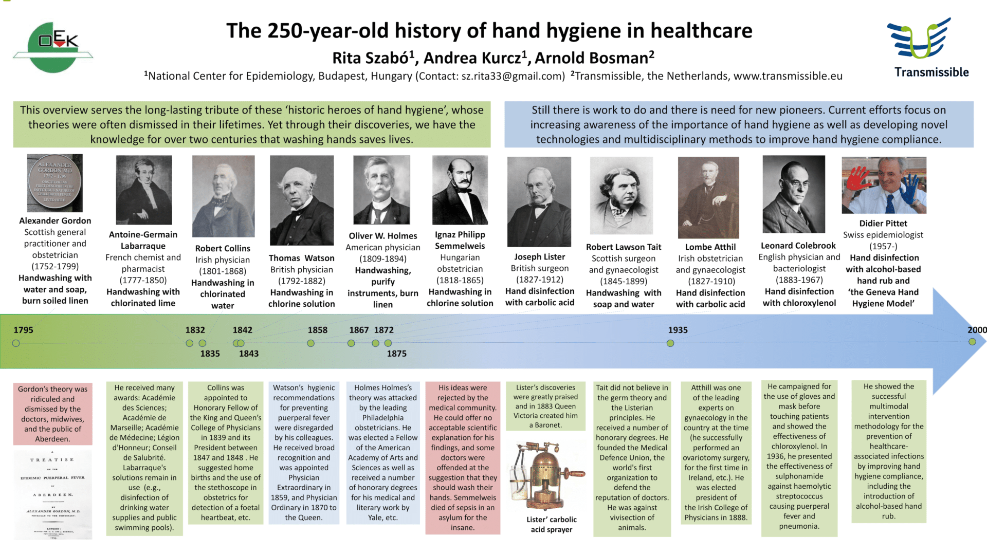 History of hand hygiene arbo 1